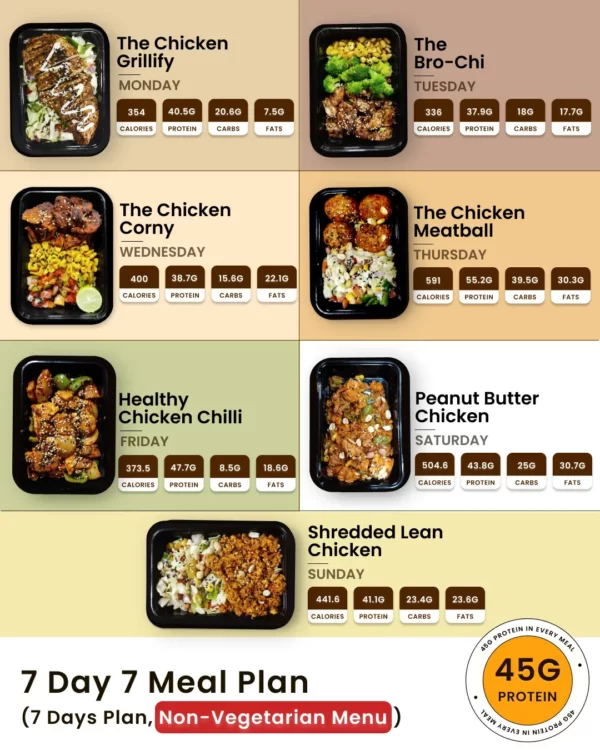 7 DAY 7 MEAL WEEKLY PLAN - Bhilai - Image 3