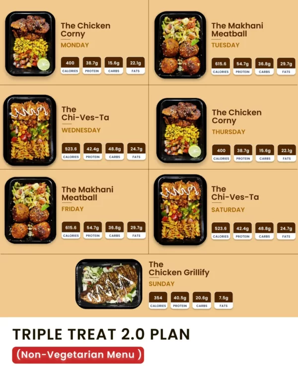 TripleTreat- 28 Days Plan - Indore - Image 3