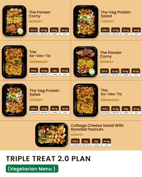TripleTreat- 28 Days Plan - Indore - Image 2