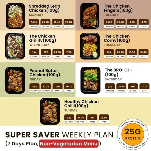 SUPER SAVER WEEKLY PLAN(Only Non-vegetarian) - Raipur - Image 2