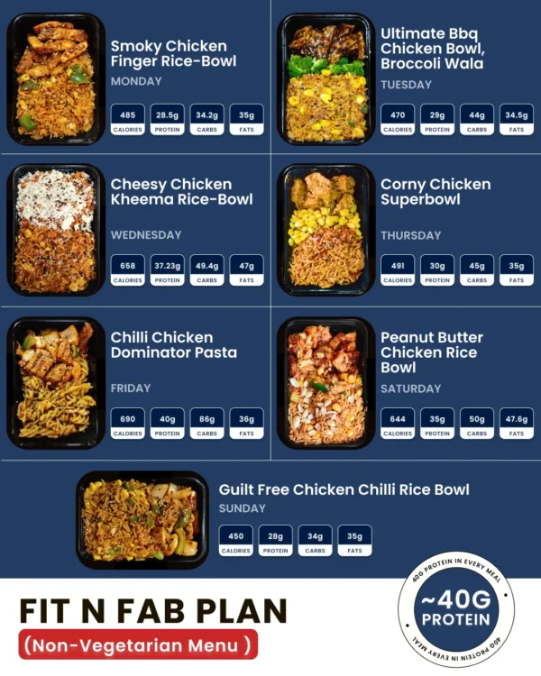 FIT N FAB PLAN - WEEKLY/MONTHLY - RAIPUR - Image 3