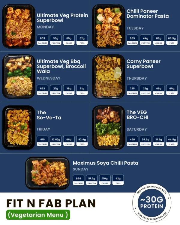 FIT N FAB PLAN - WEEKLY/MONTHLY - RAIPUR - Image 2